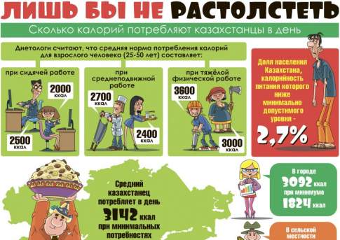 Лишь бы не растолстеть